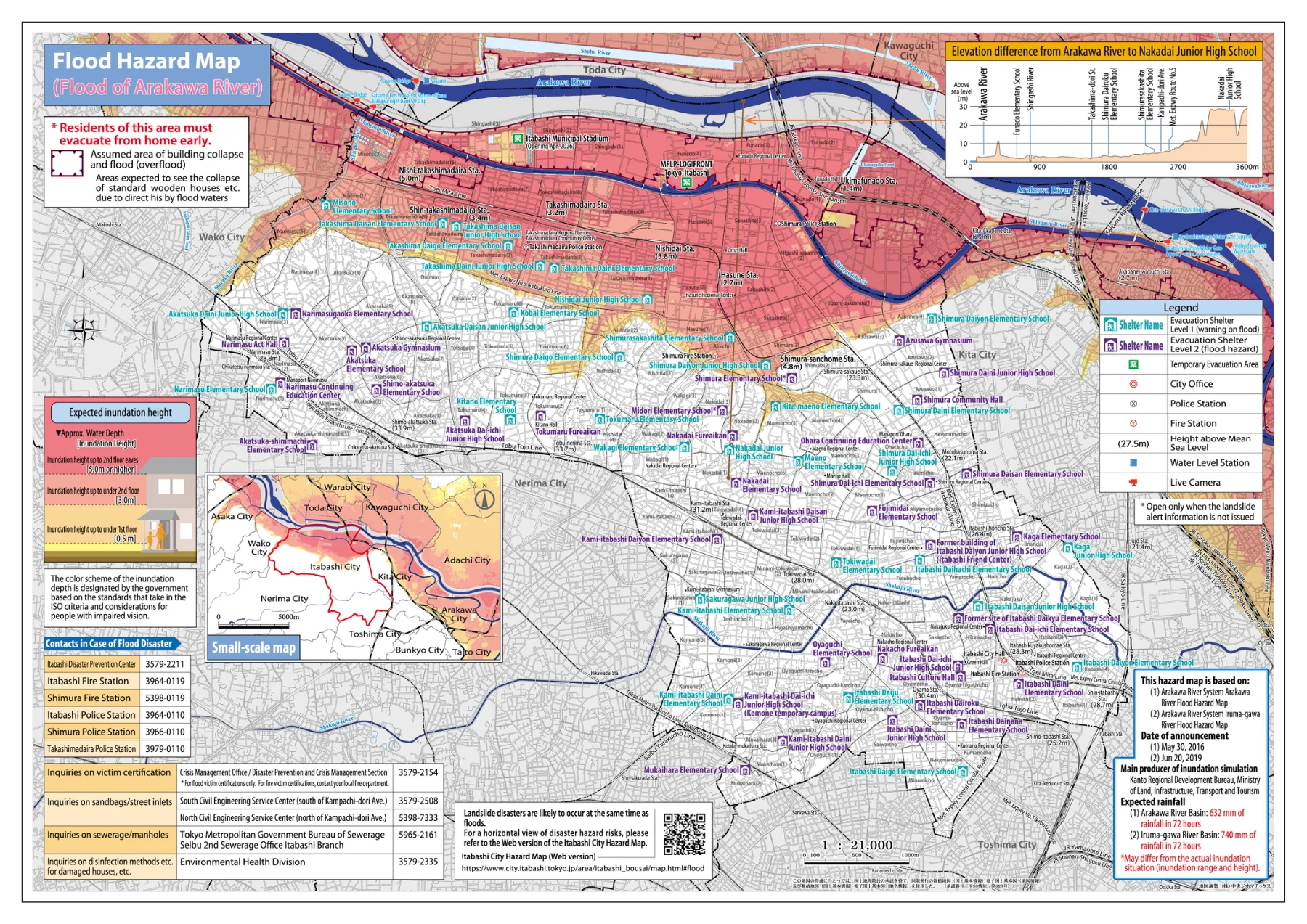 Arakawa River Flood Hazard Map. Official Itabashi City map with its original flood-depth legend. The modeled flood area spreads across much of northern Itabashi; many southern plateau locations are outside it.